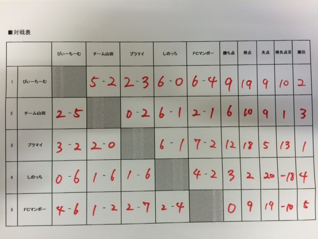 11月23日激安大会