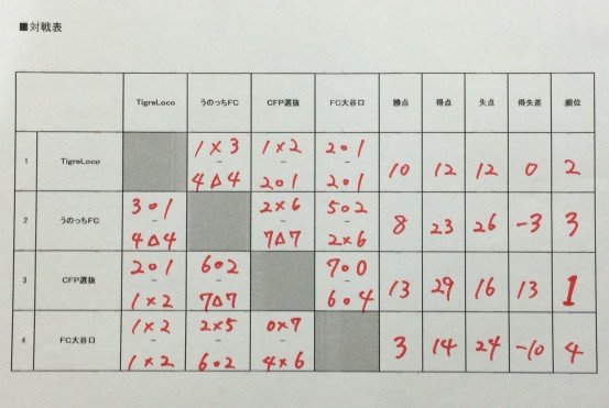 クリスマスエンジョイ大会 (8)