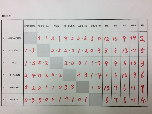 オープン大会 (12)