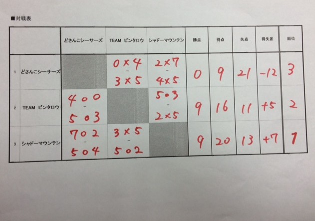 激安ビギナー大会対戦表