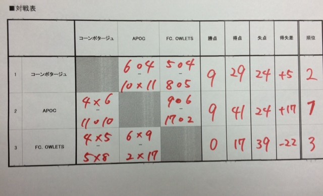 豪華景品MIX大会対戦表