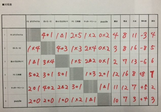 エンジョイ大会結果