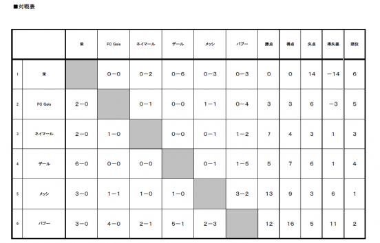 20170709チャレンジカップU-8