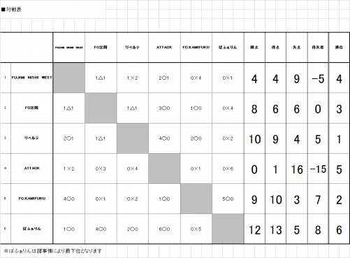 8.19大会結果 8.19大会結果