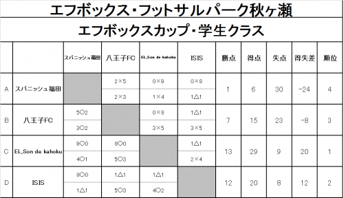 12月28日学生大会結果