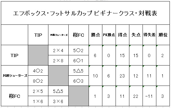 ビギナー大会_180325_試合結果