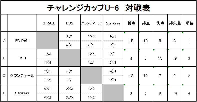 チャレンジカップU-6