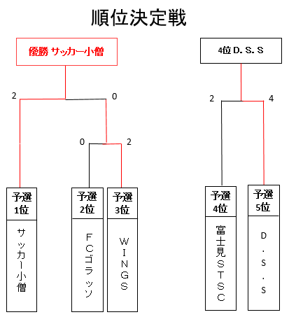 20180923U-7決勝トーナメント