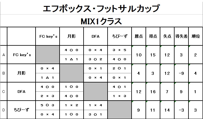 20181007MIX1_対戦表