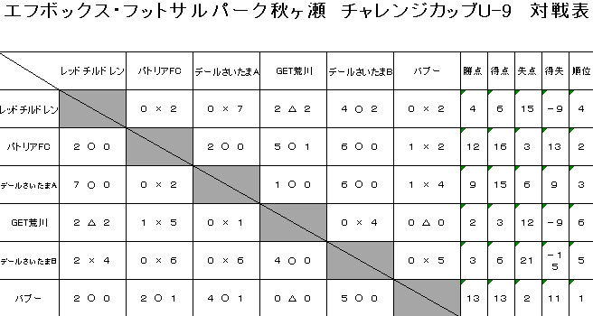 20181014U-9_対戦表