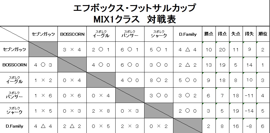 20181230ミックス1_結果