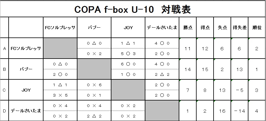 20190506U-10対戦表